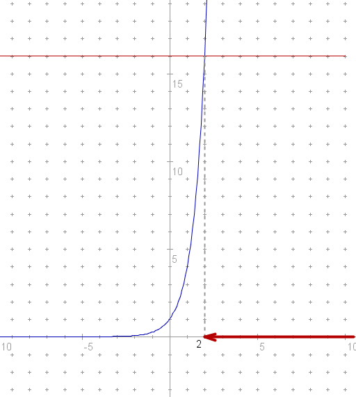 (neenacba graficno.png)